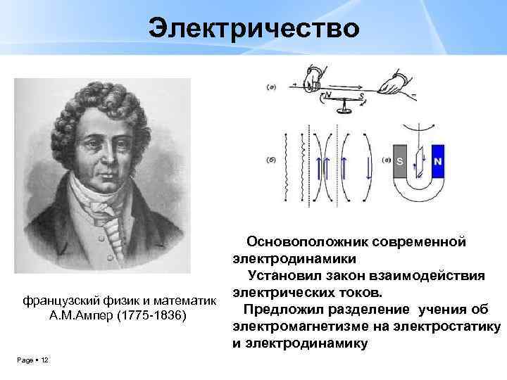 Три закона электродинамики