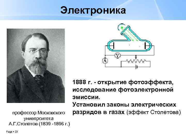 Экспериментальное исследование внешнего фотоэффекта кто открыл