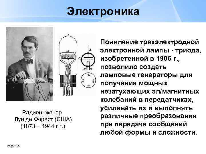 Электроника Радиоинженер Луи де Форест (США) (1873 – 1944 г. г. ) Page 25