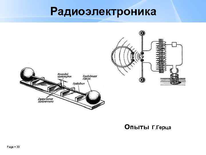 Радиоэлектроника Опыты Page 33 Г. Герца 