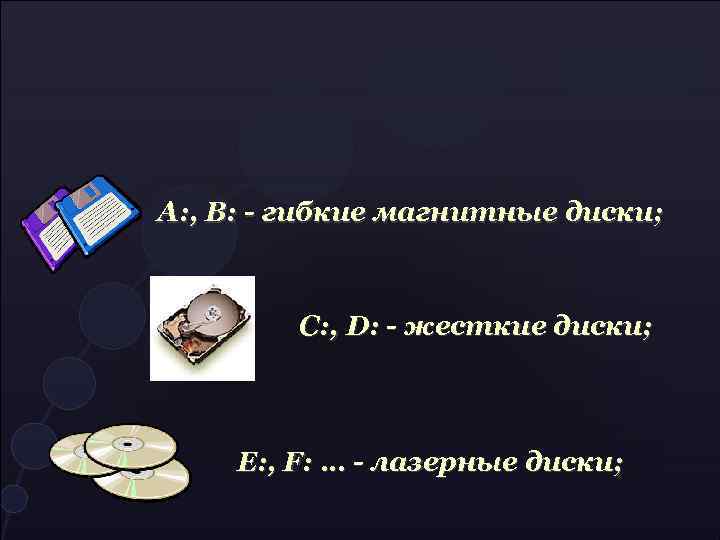 А: , B: - гибкие магнитные диски; C: , D: - жесткие диски; Е: