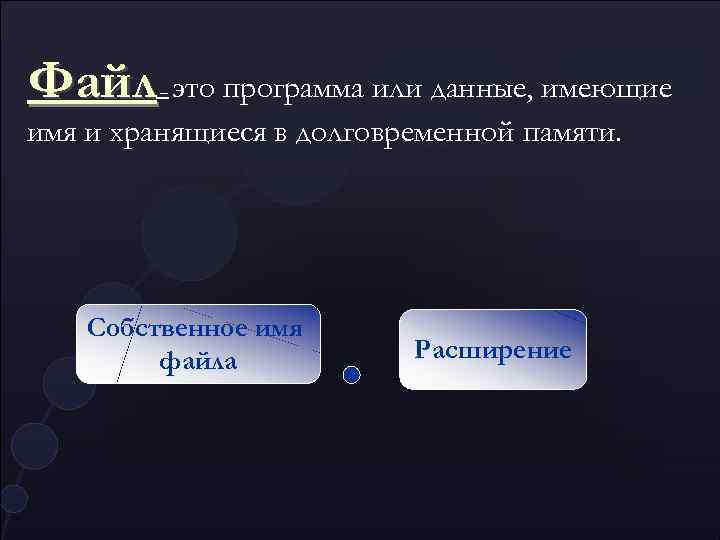 Файл это программа или данные, имеющие – имя и хранящиеся в долговременной памяти. Собственное