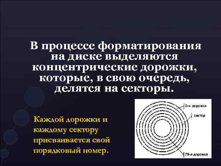 В процессе форматирования на диске выделяются концентрические дорожки, которые, в свою очередь, делятся на