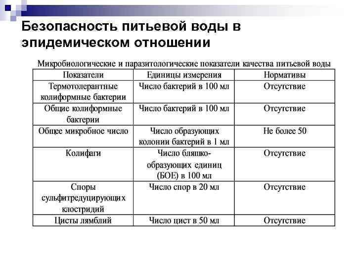 Безопасность питьевой воды в эпидемическом отношении 