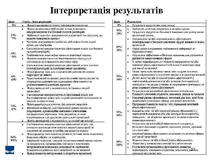 Інтерпретація результатів 27 