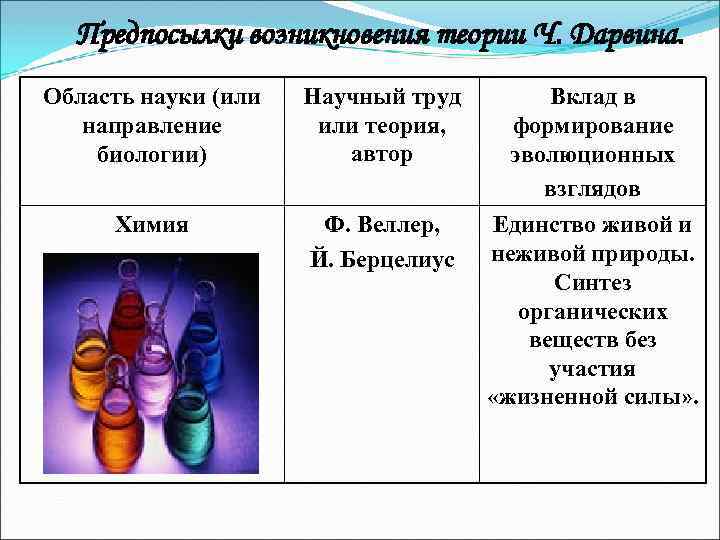 Возникновение современной теории эволюции план урока