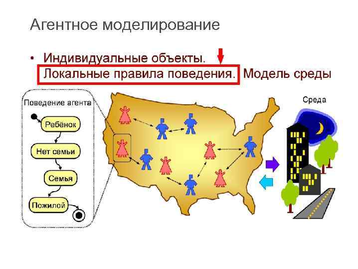 Имитационное моделирование на компьютере осуществляется значительно быстрее чем натурный эксперимент