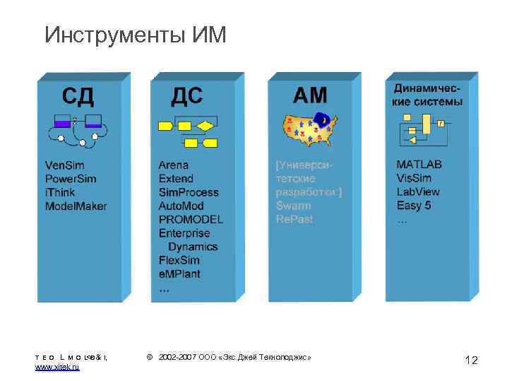 Инструменты ИМ L M O L<O & I, F I www. xjtek. ru T