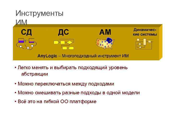 Инструменты ИМ • Легко менять и выбирать подходящий уровень абстракции • Можно переключаться между