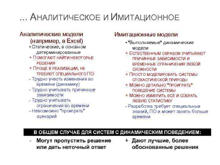 . . . АНАЛИТИЧЕСКОЕ И ИМИТАЦИОННОЕ Аналитические модели (например, в Excel) • Статические, в