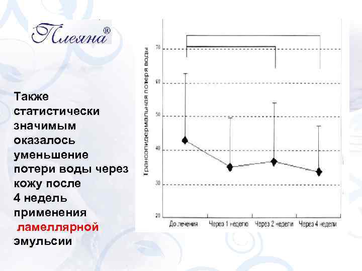 Также статистически значимым оказалось уменьшение потери воды через кожу после 4 недель применения ламеллярной