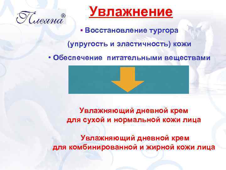 Увлажнение • Восстановление тургора (упругость и эластичность) кожи • Обеспечение питательными веществами Увлажняющий дневной