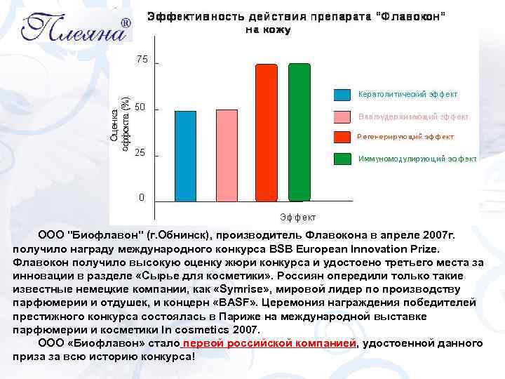 ООО "Биофлавон" (г. Обнинск), производитель Флавокона в апреле 2007 г. получило награду международного конкурса