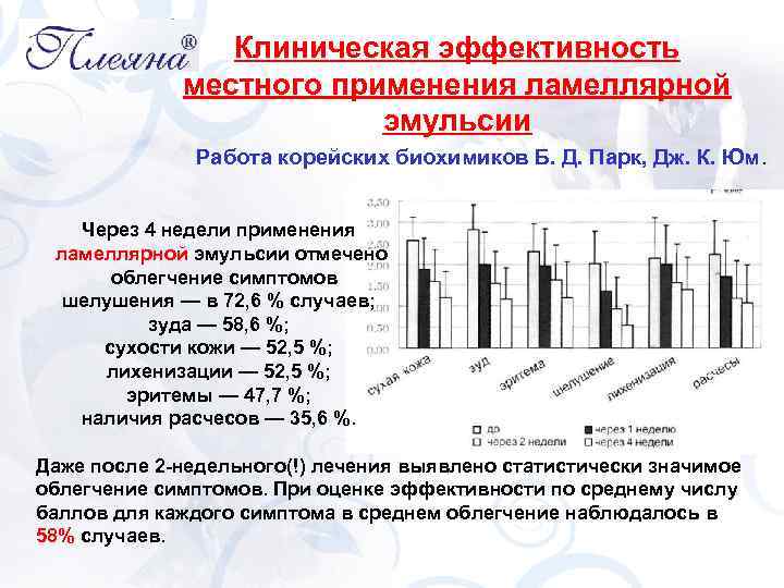 Клиническая эффективность местного применения ламеллярной эмульсии Работа корейских биохимиков Б. Д. Парк, Дж. К.