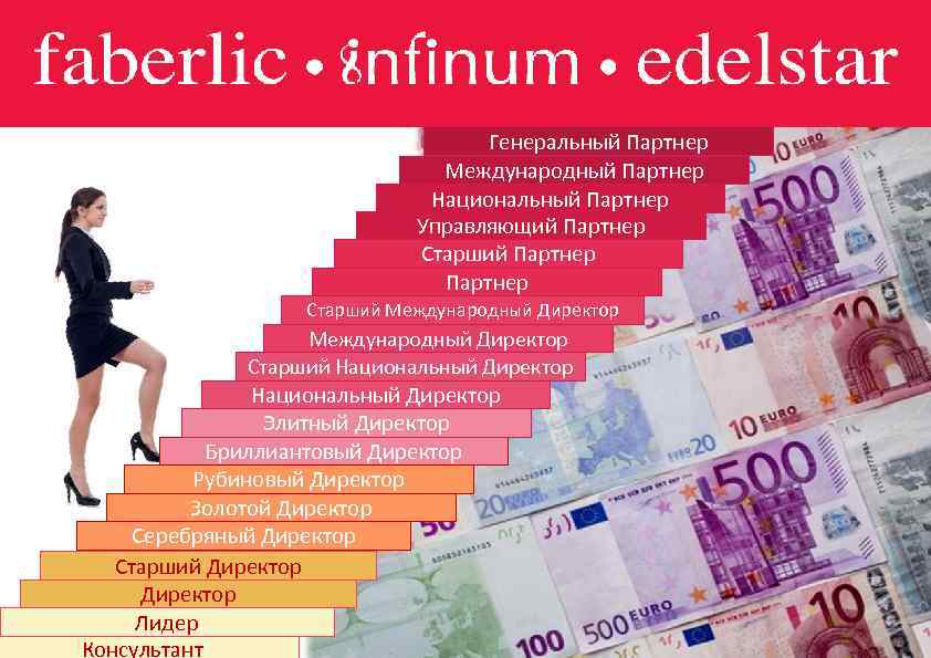 Генеральный Партнер Международный Партнер Национальный Партнер Управляющий Партнер Старший Международный Директор Старший Национальный Директор
