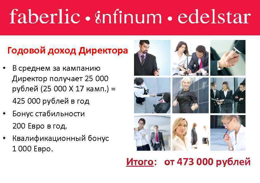 Годовой доход Директора • В среднем за кампанию Директор получает 25 000 рублей (25