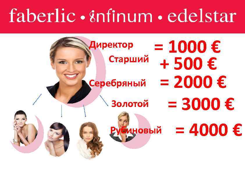 = 1000 € + 500 € Серебряный = 2000 € Золотой = 3000 €