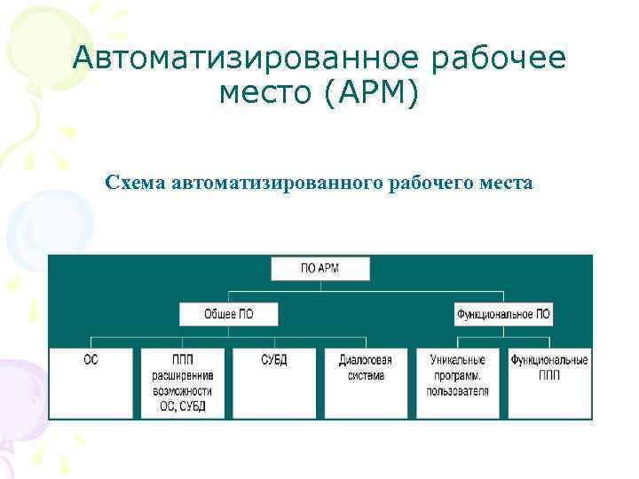 Автоматизированное рабочее место (АРМ) Схема автоматизированного рабочего места 