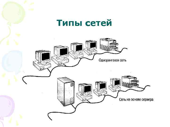 Типы сетей 