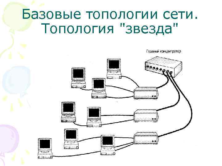 Базовые топологии сети. Топология 