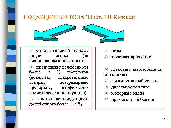 ПОДАКЦИЗНЫЕ ТОВАРЫ (ст. 181 Кодекса) ó спирт этиловый из всех видов сырья (за исключением