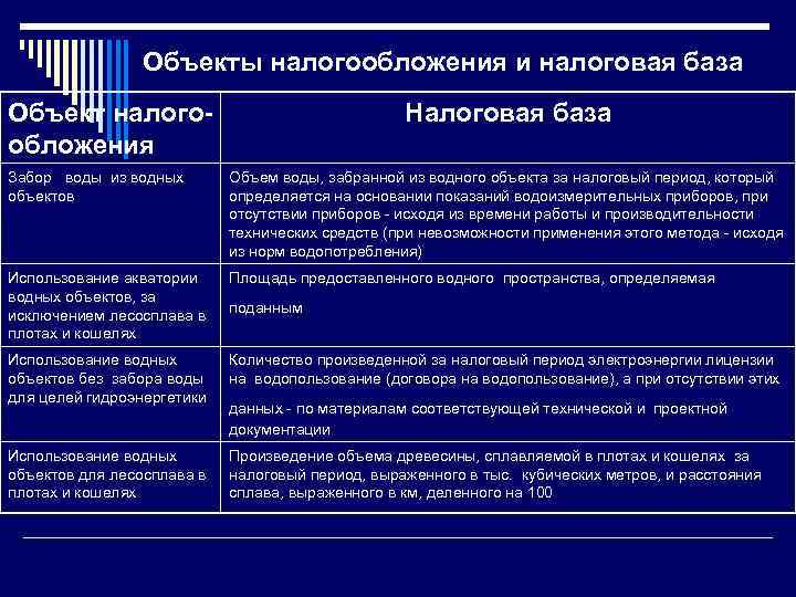 Объект налогообложения налоговая. Объект налогообложения и налоговая база. Объекты водного налогообложения. Налоговый период налоговая база. Водный налог объект налогообложения налоговая база.