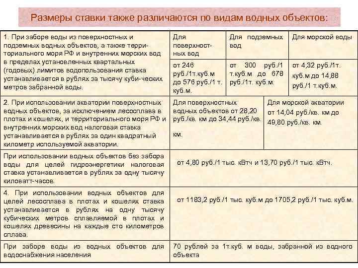 Сборы за пользование водными объектами