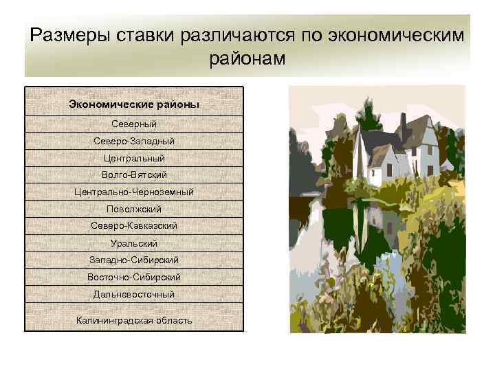Размеры ставки различаются по экономическим районам Экономические районы Северный Северо-Западный Центральный Волго-Вятский Центрально-Черноземный Поволжский