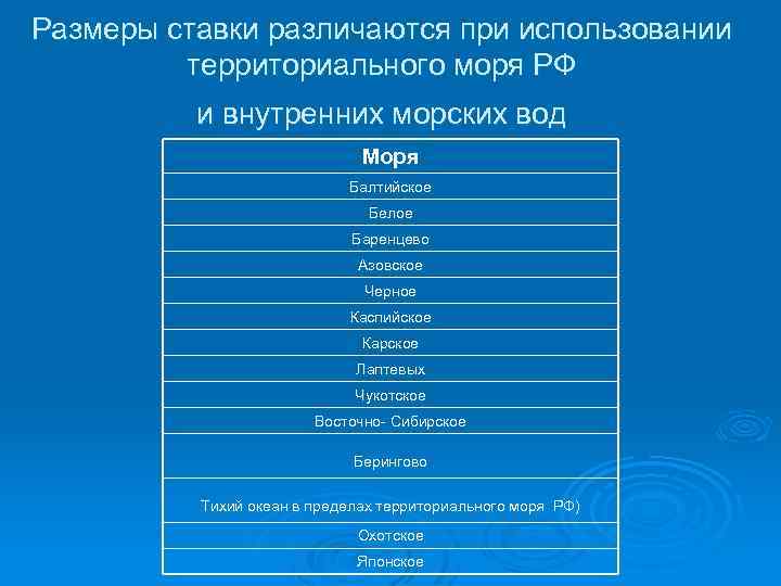 Размеры ставки различаются при использовании территориального моря РФ и внутренних морских вод Моря Балтийское