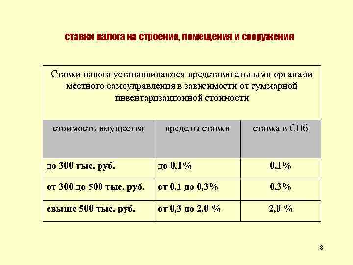  ставки налога на строения, помещения и сооружения Ставки налога устанавливаются представительными органами местного