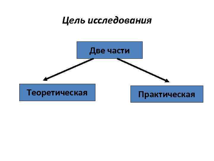 Из чего состоит теоретическая часть в проекте