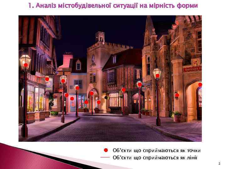 1. Аналіз містобудівельної ситуації на мірність форми Об’єкти що сприймаються як точки Об’єкти що