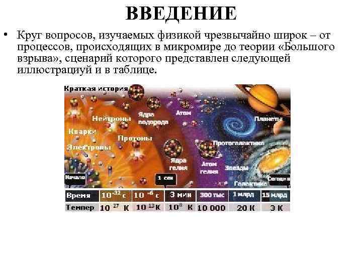 ВВЕДЕНИЕ • Круг вопросов, изучаемых физикой чрезвычайно широк – от процессов, происходящих в микромире