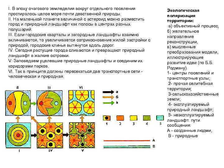 I. В эпоху очагового земледелия вокруг отдельного поселения простиралось целое море почти девственной природы.