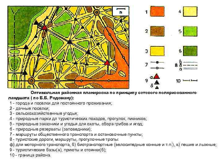 Оптимальная районная планировка по принципу сетевого поляризованного ландшата ( по Б. Б. Родоману): 1