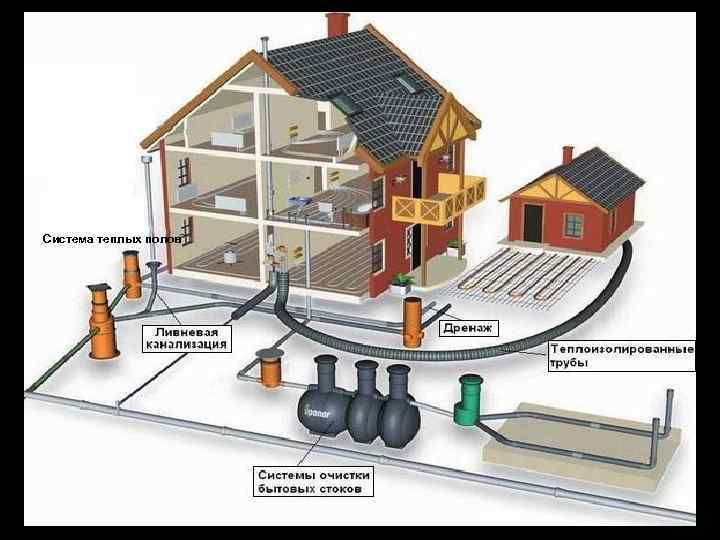 Система теплых полов Амстердам Дикий Запад Голландия Люксембург 
