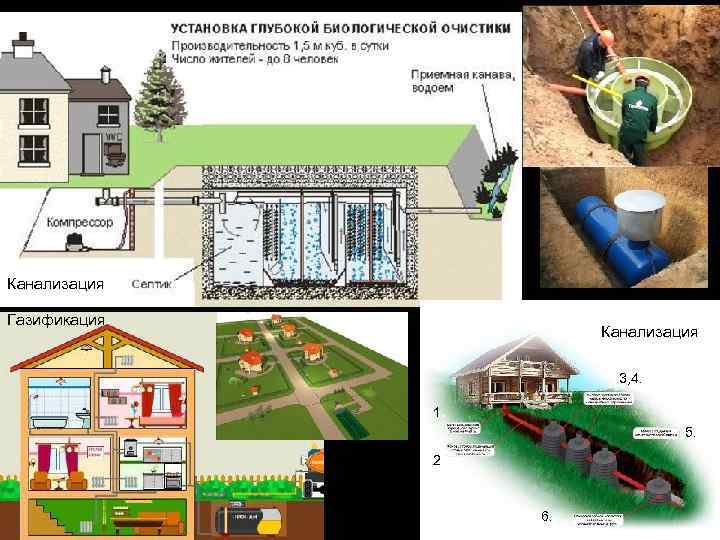 Система теплых полов Бельгия Канализация Газификация Канализация Амстердам 3, 4. 1. 5. Дикий Запад