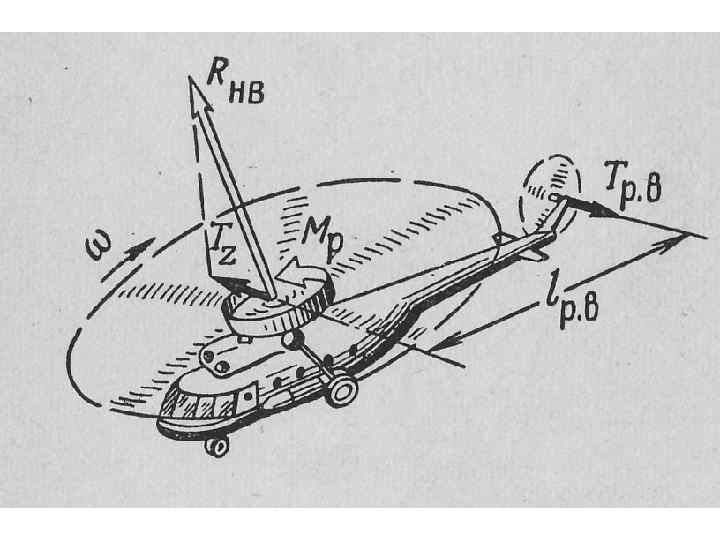 Схема сил и моментов действующих на вертолет