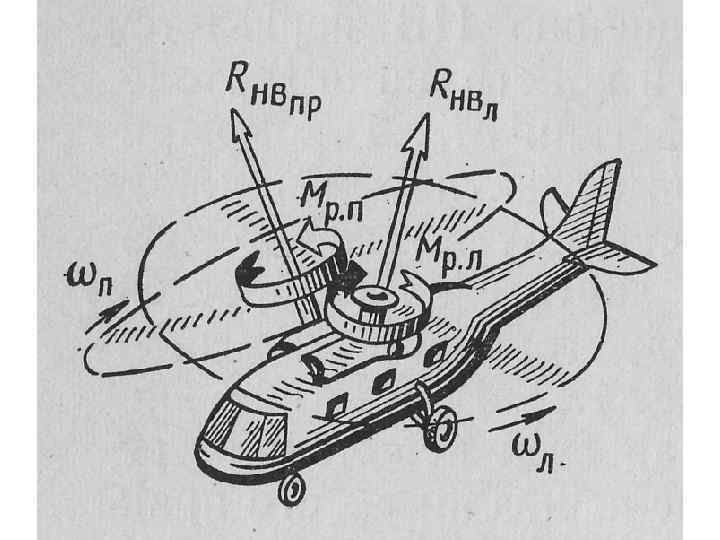 Схема сил и моментов действующих на вертолет