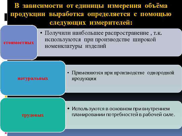 В зависимости от единицы измерения объёма продукции выработка определяется с помощью следующих измерителей: стоимостных