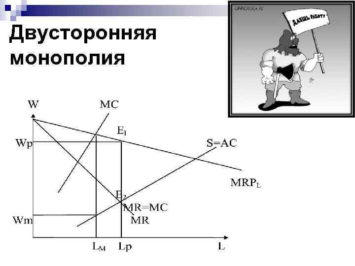 Двусторонняя монополия 