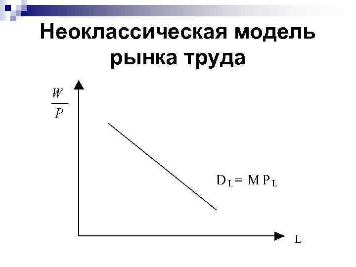 Неоклассическая модель рынка труда 