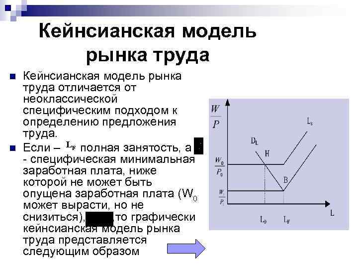 Рынок труда план это