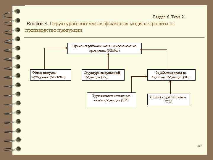 Раздел 6. Тема 2. Вопрос 3. Структурно-логическая факторная модель зарплаты на производство продукции Прямая