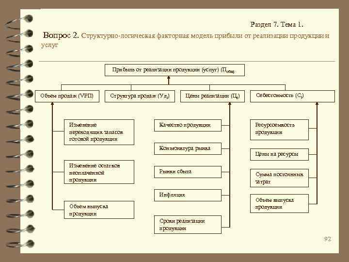 Раздел 7. Тема 1. Вопрос 2. Структурно-логическая факторная модель прибыли от реализации продукции и