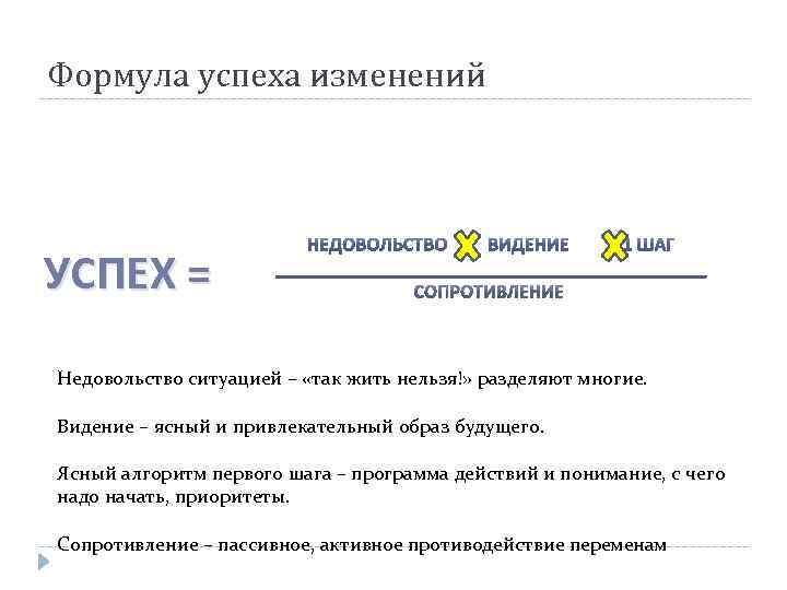 Формула успеха изменений УСПЕХ = Недовольство ситуацией – «так жить нельзя!» разделяют многие. Видение