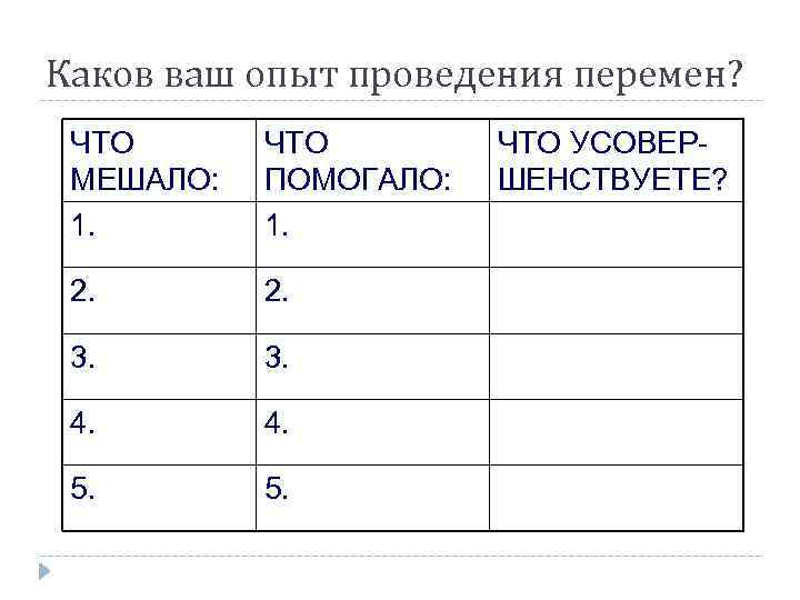 Каков ваш опыт проведения перемен? ЧТО МЕШАЛО: 1. ЧТО ПОМОГАЛО: 1. 2. 3. 4.