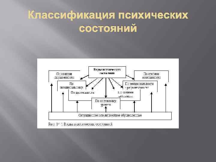 Классификация психических состояний 