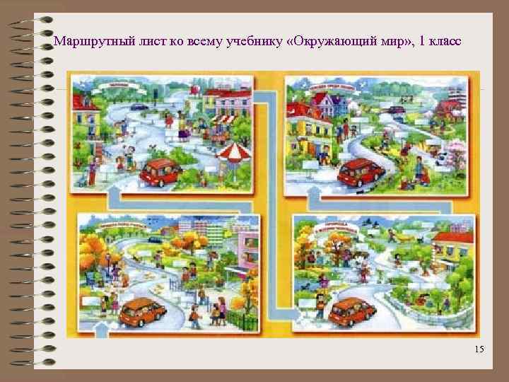 Маршрутный лист ко всему учебнику «Окружающий мир» , 1 класс 15 