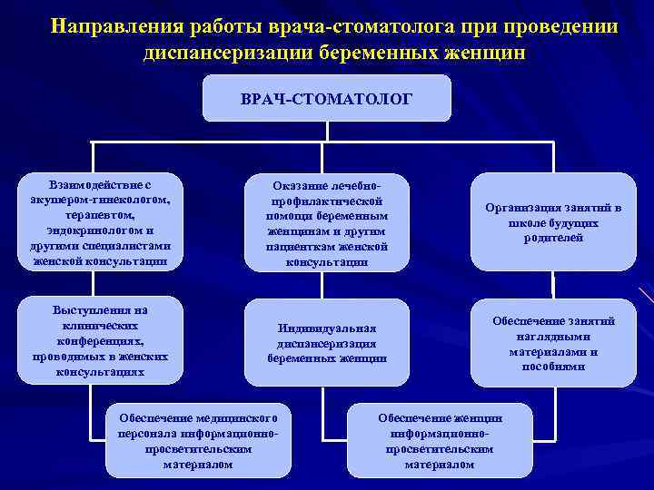 Рассмотри внимательно рисунок на котором изображено рабочее место врача стоматолога впр ответы